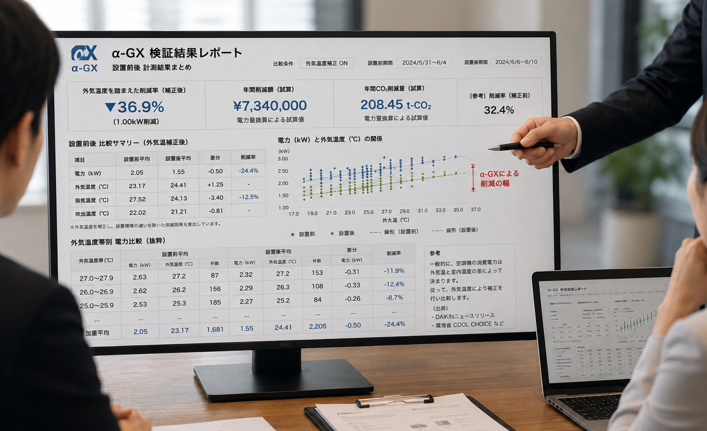 検証結果レポート提出