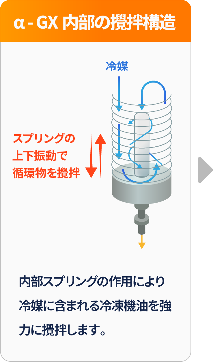 内部構造